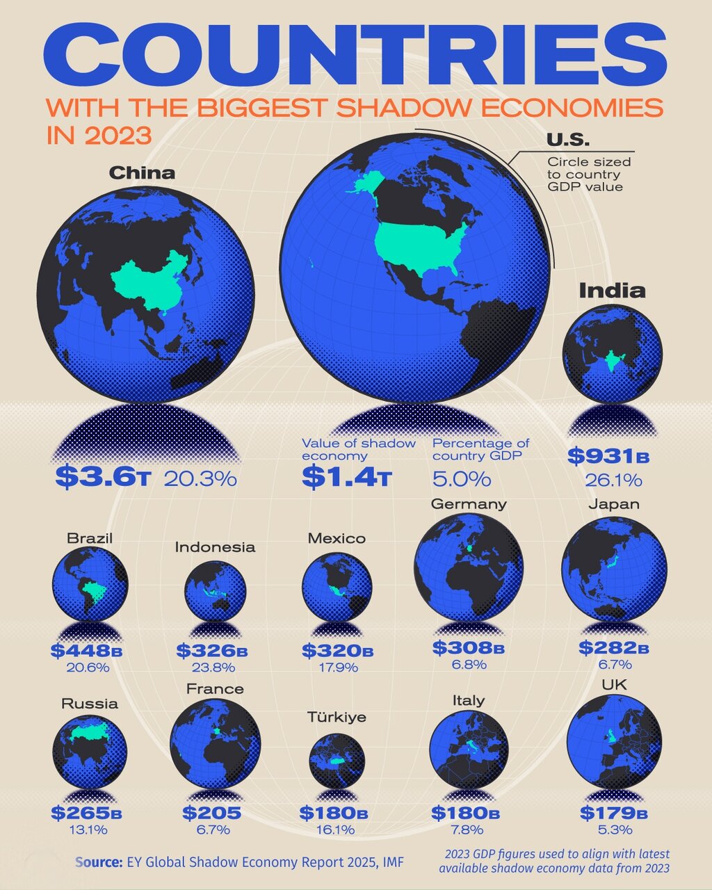 غول های اقتصاد غیررسمی جهان + اینفوگرافی