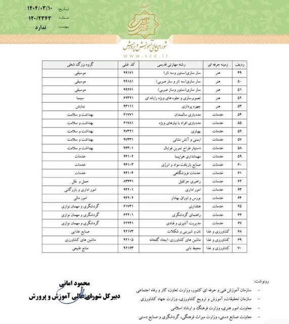 برنامه زمانی بررسی رشتههای جدید بازطراحی شده در شاخه کاردانش ابلاغ شد