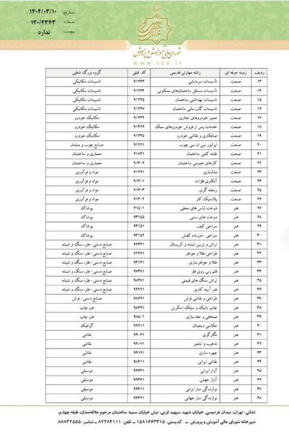 برنامه زمانی بررسی رشته‌های جدید بازطراحی شده در شاخه کاردانش ابلاغ شد