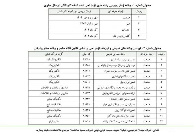 برنامه زمانی بررسی رشتههای جدید بازطراحی شده در شاخه کاردانش ابلاغ شد