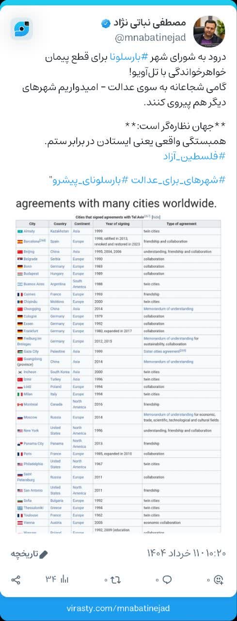 قطع پیمان خواهرخواندگی بارسلونا با تلآویو گامی شجاعانه بهسوی عدالت است