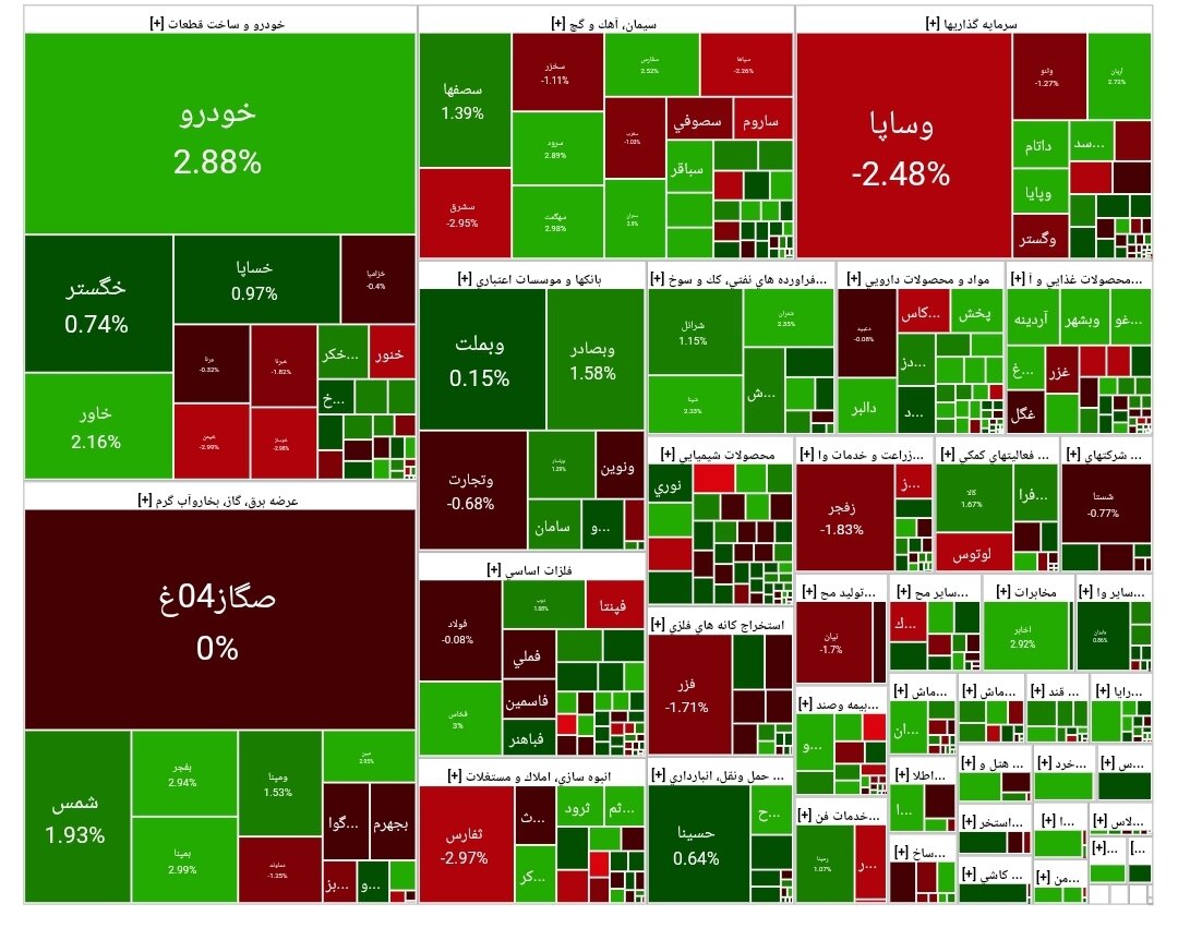 بورس امروز ۱۲ خرداد ۱۴۰۴ + شاخص و نمای بازار