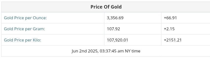 نمودار نوسانات قیمت طلا ۱۲ خرداد ۱۴۰۴ + قیمت جهانی طلا