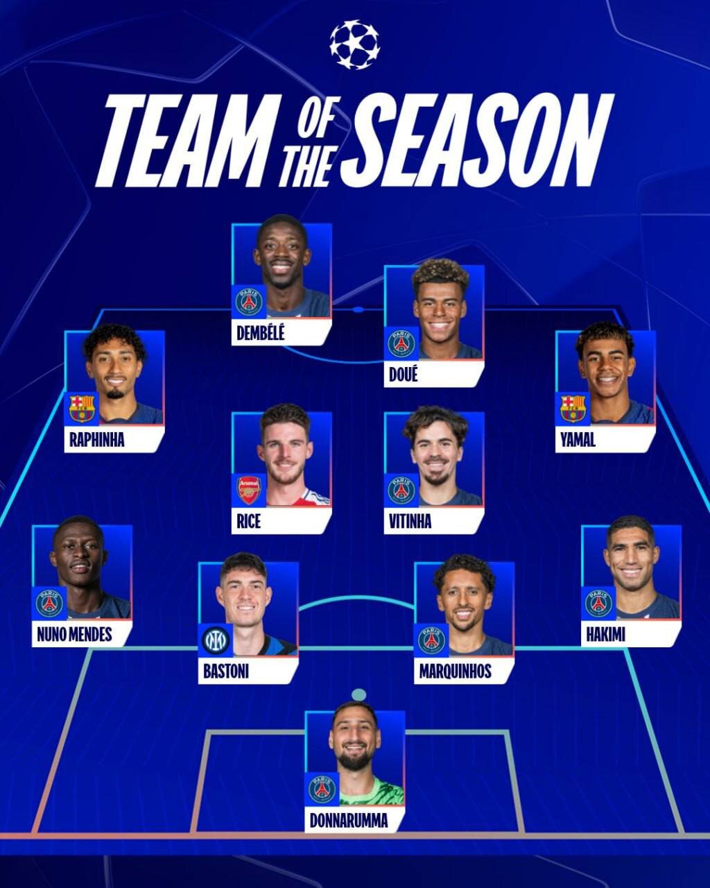 تیم منتخب لیگ قهرمانان اروپا در سال ۲۰۲۵ + عکس
