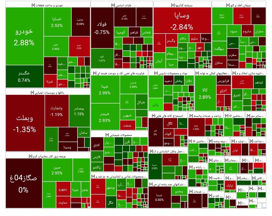 شاخص بورس امروز ۱۲ خرداد / رشد ۱۸ هزار واحدی