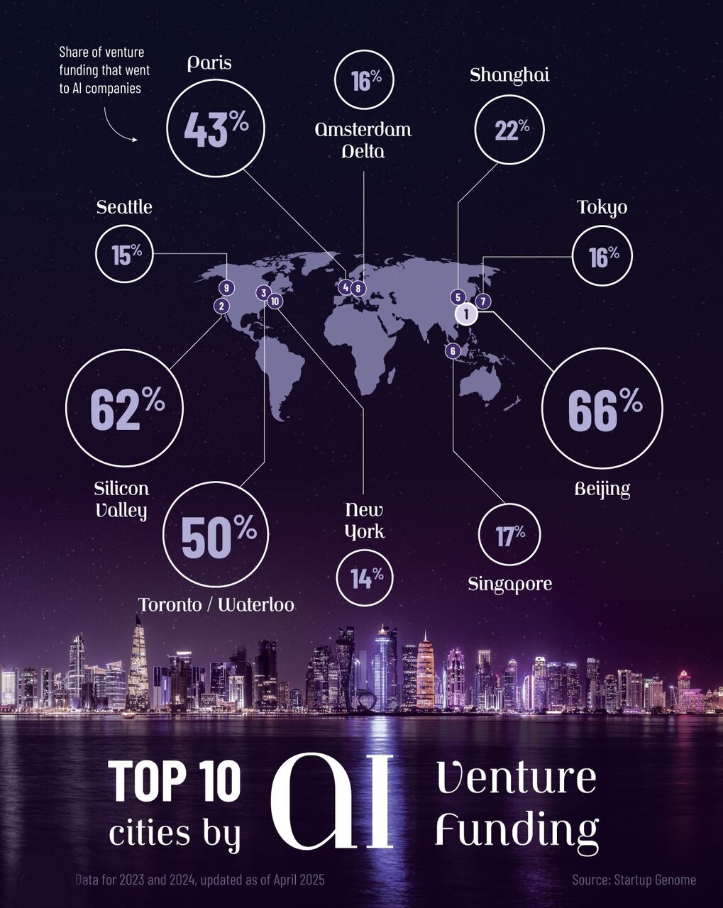 رقابت شهرهای جهان برای تسلط بر بازار هوش مصنوعی + اینفوگرافی