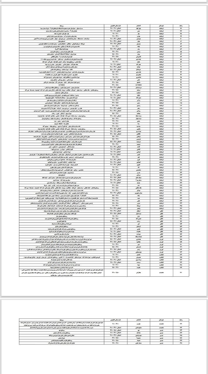 برنامه قطعی برق کرمانشاه امروز سه شنبه ۱۳ خرداد + لیست مناطق