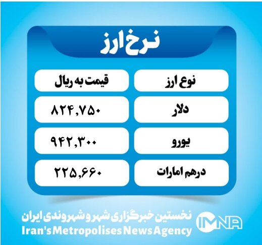 قیمت دلار امروز سه شنبه ۱۳خرداد ۱۴۰۴