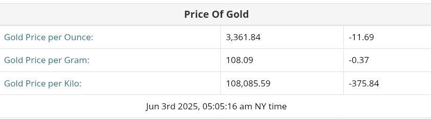 نمودار نوسانات قیمت طلا ۱۳ خرداد ۱۴۰۴ + قیمت جهانی طلا