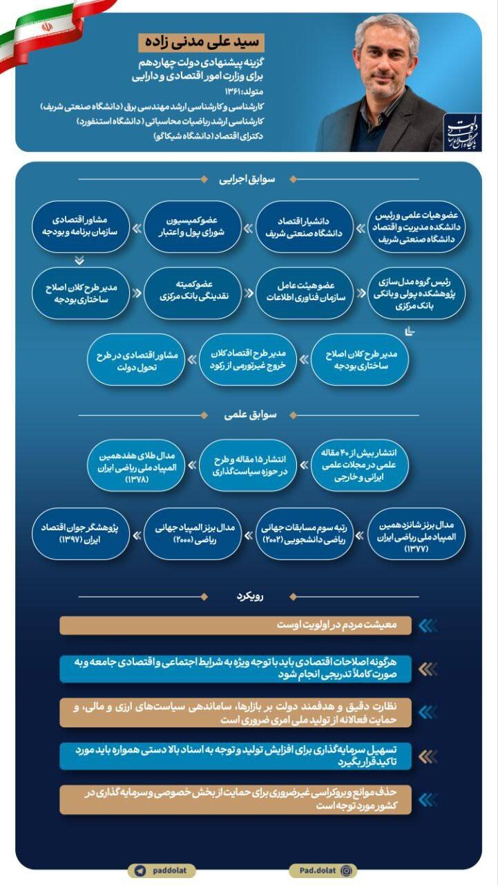 نگاهی به کارنامه و برنامه اقتصادی سید علی مدنیزاده