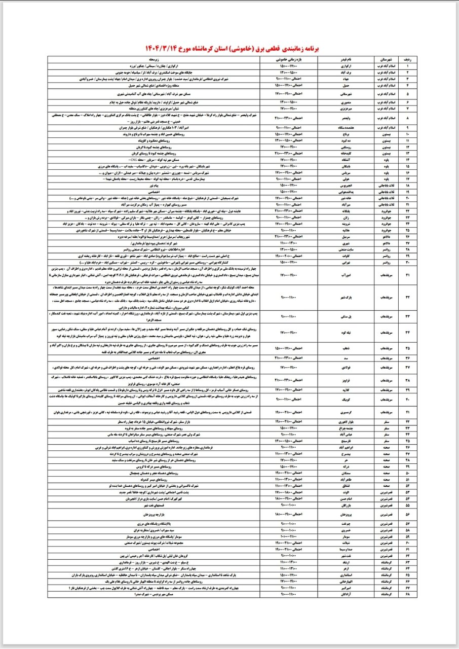 برنامه قطعی برق کرمانشاه امروز چهارشنبه ۱۴ خرداد + لیست مناطق