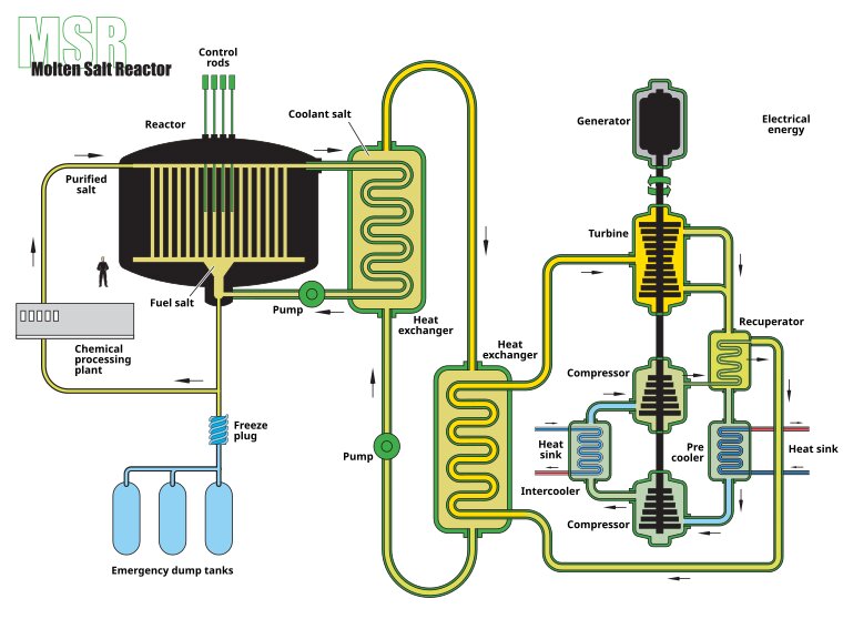 هزاران سال انرژی پاک با سوختی از دل زمین