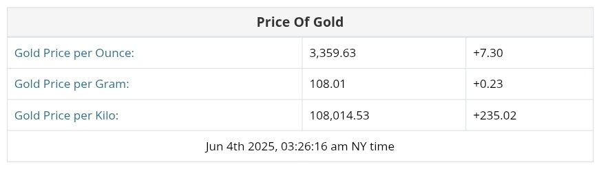 نمودار نوسانات قیمت طلا ۱۴ خرداد ۱۴۰۴ + قیمت جهانی طلا