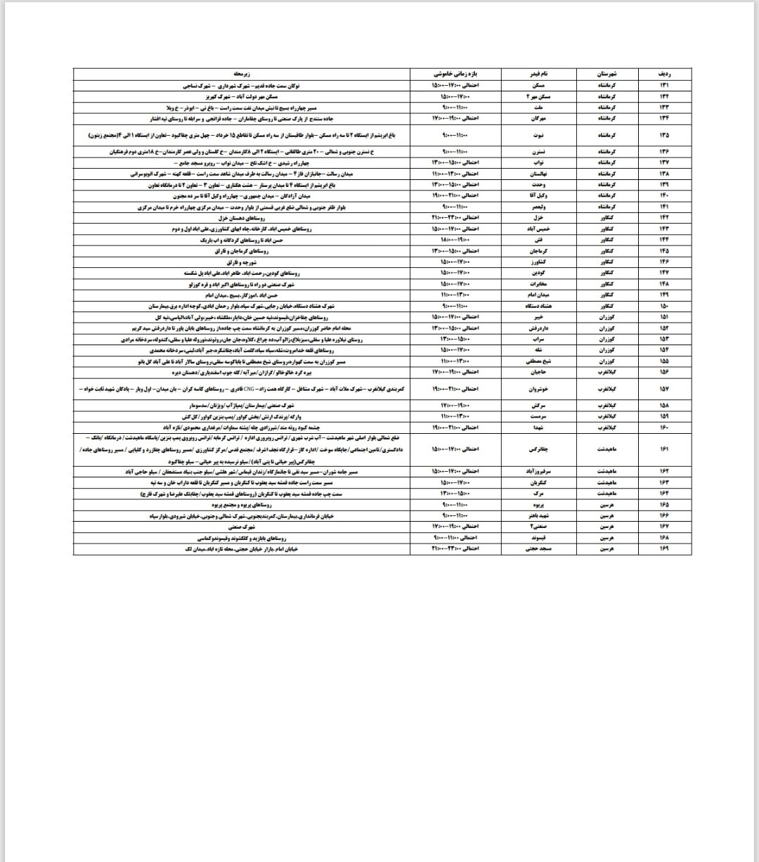 برنامه قطعی برق کرمانشاه امروز پنجشنبه ۱۵ خرداد + لیست مناطق