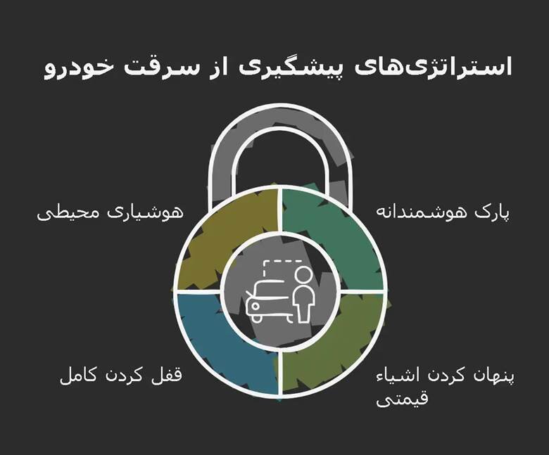 پیشگیری از دزدی ماشین