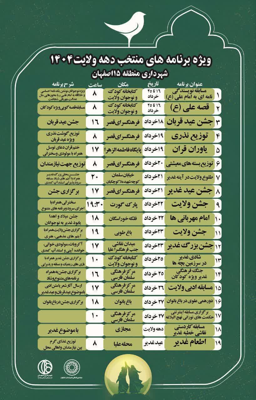 اجرای ۱۹ برنامه متنوع فرهنگیاجتماعی در دهه ولایت توسط منطقه ۱۵ اصفهان