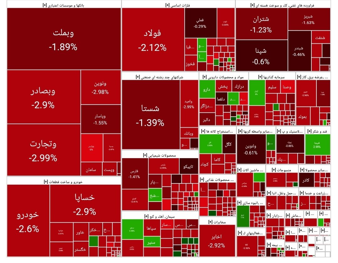 بورس امروز ۱۷ خرداد ۱۴۰۴ + شاخص و نمای بازار