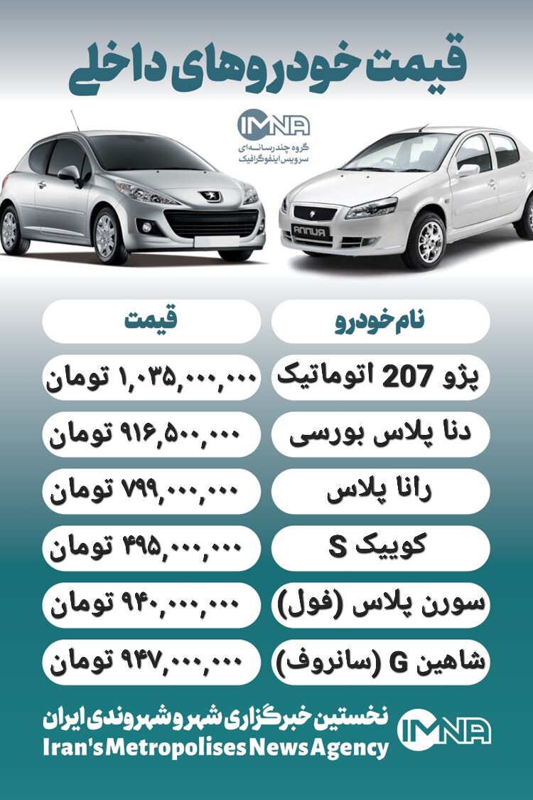 قیمت روز محصولات ایران خودرو و سایپا ۱۷ خرداد+ جدول