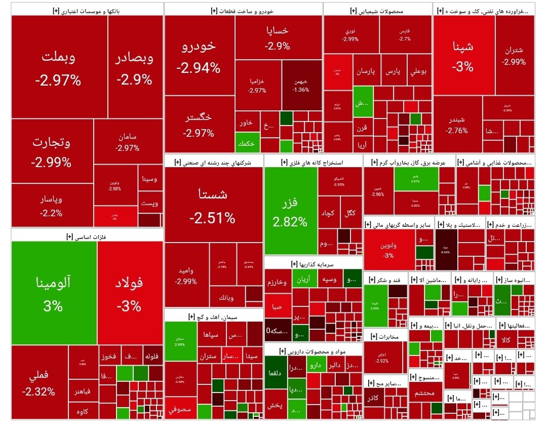 شاخص بورس امروز ۱۷ خرداد / افت ۶۰ هزار واحدی