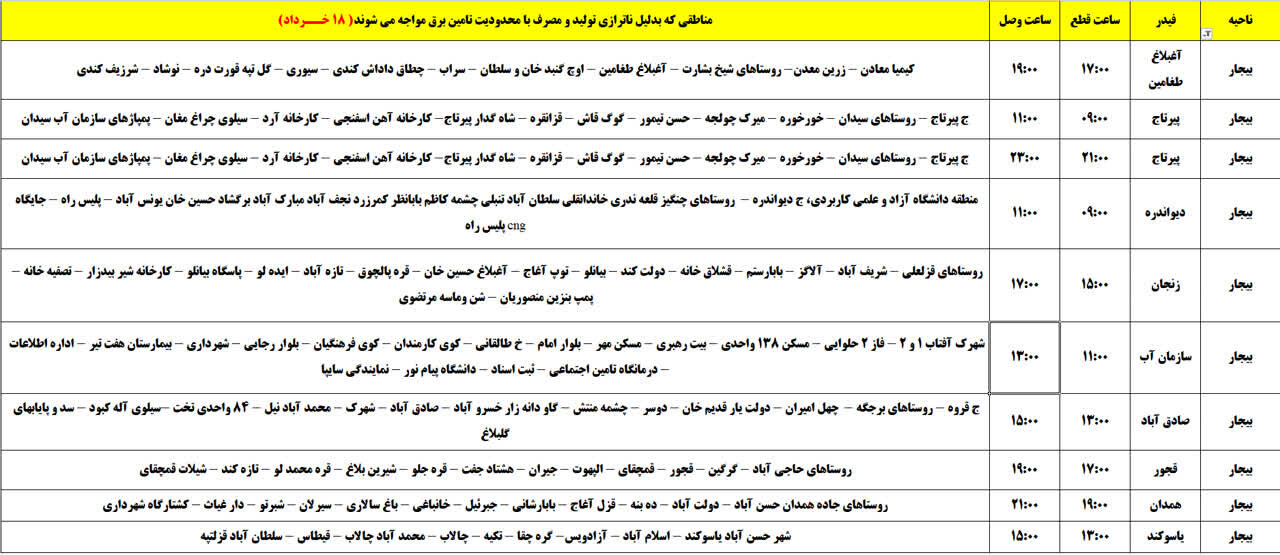 برنامه قطعی برق کردستان روز یکشنبه ۱۸ خرداد + جدول