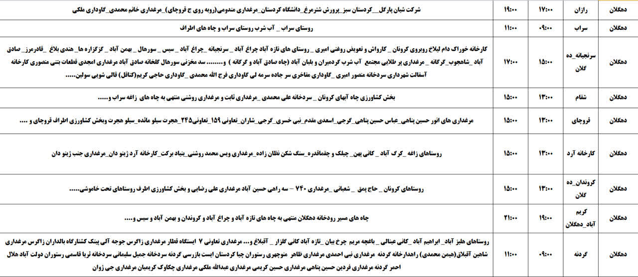 برنامه قطعی برق کردستان روز یکشنبه ۱۸ خرداد + جدول