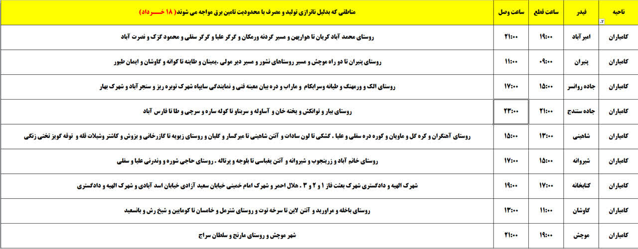 برنامه قطعی برق کردستان روز یکشنبه ۱۸ خرداد + جدول