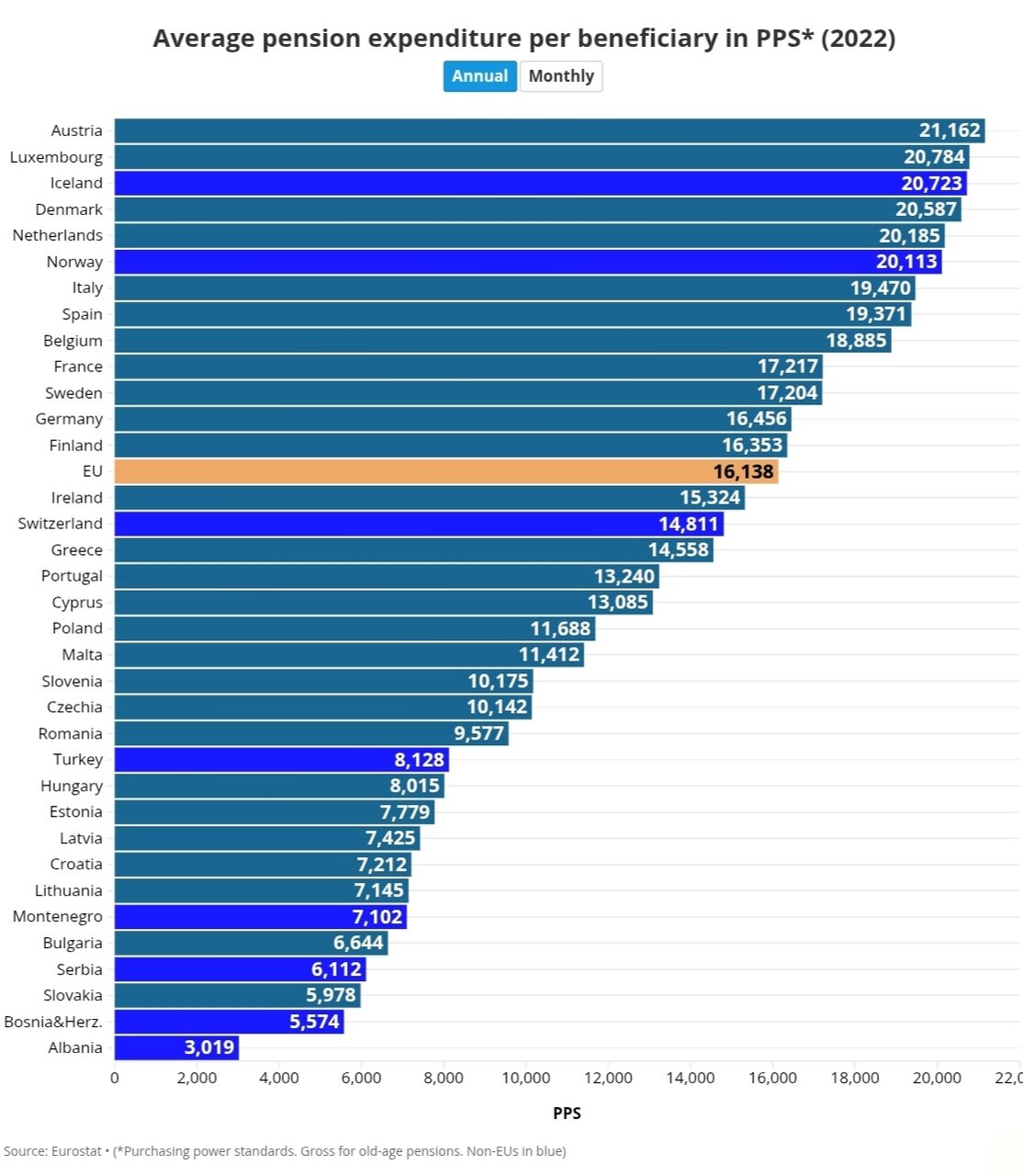 بازنشستههای کجا بیشترین حقوق را میگیرند؟