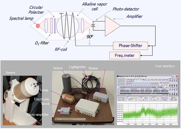 انقلابی در سنجش میدان مغناطیسی نانوسکوپی