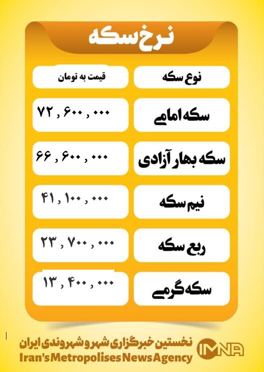 قیمت سکه امروز یکشنبه ۱۸ خرداد ۱۴۰۴