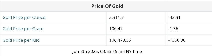 قیمت طلا ۱۸ خرداد ۱۴۰۴