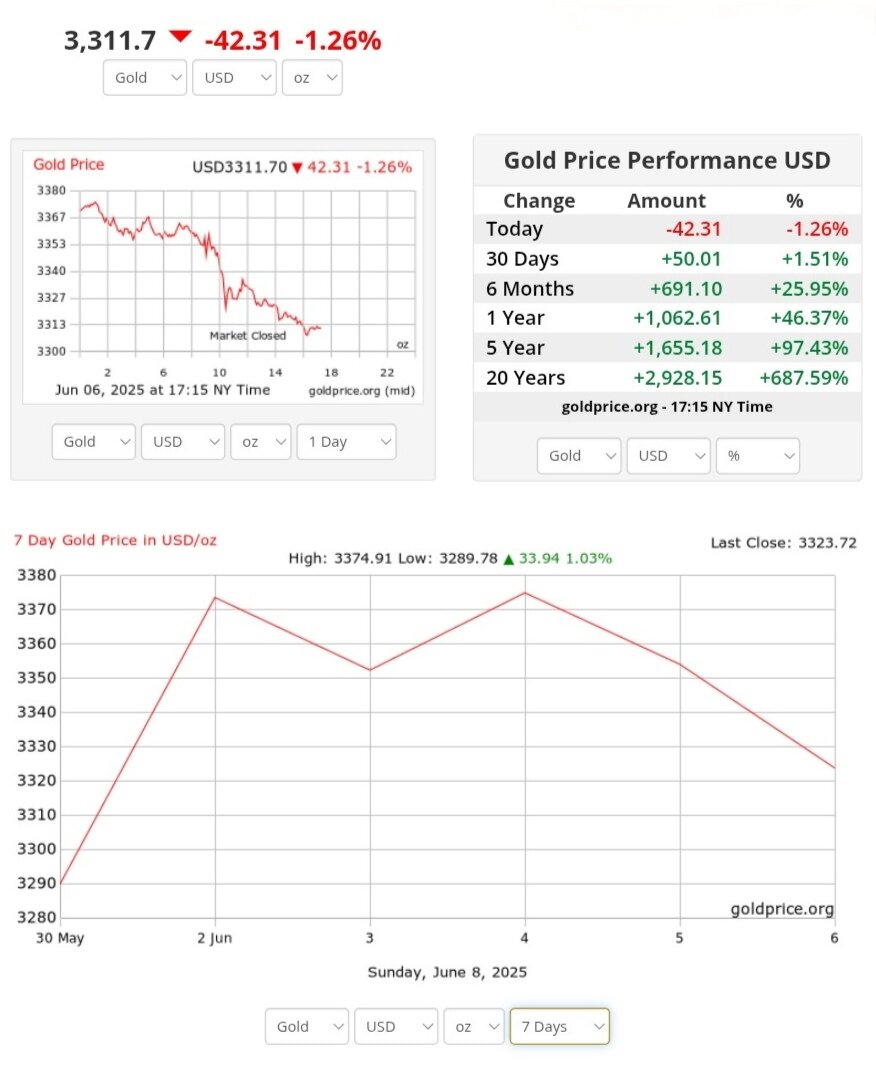 قیمت طلا ۱۸ خرداد ۱۴۰۴