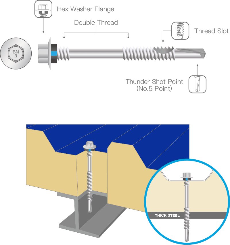 چفت شدن ساندویچ پانل