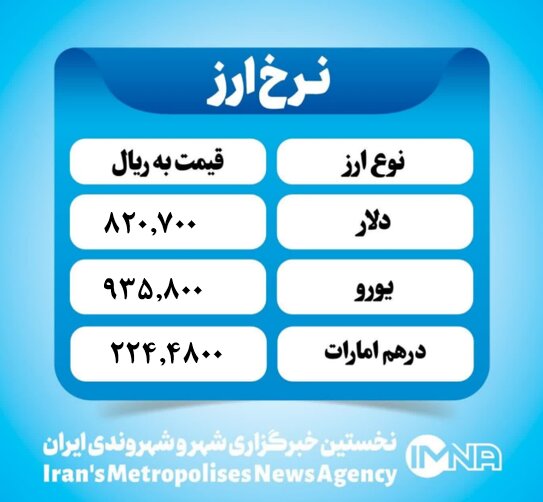 قیمت دلار امروز یکشنبه ۱۸ خرداد ۱۴۰۴