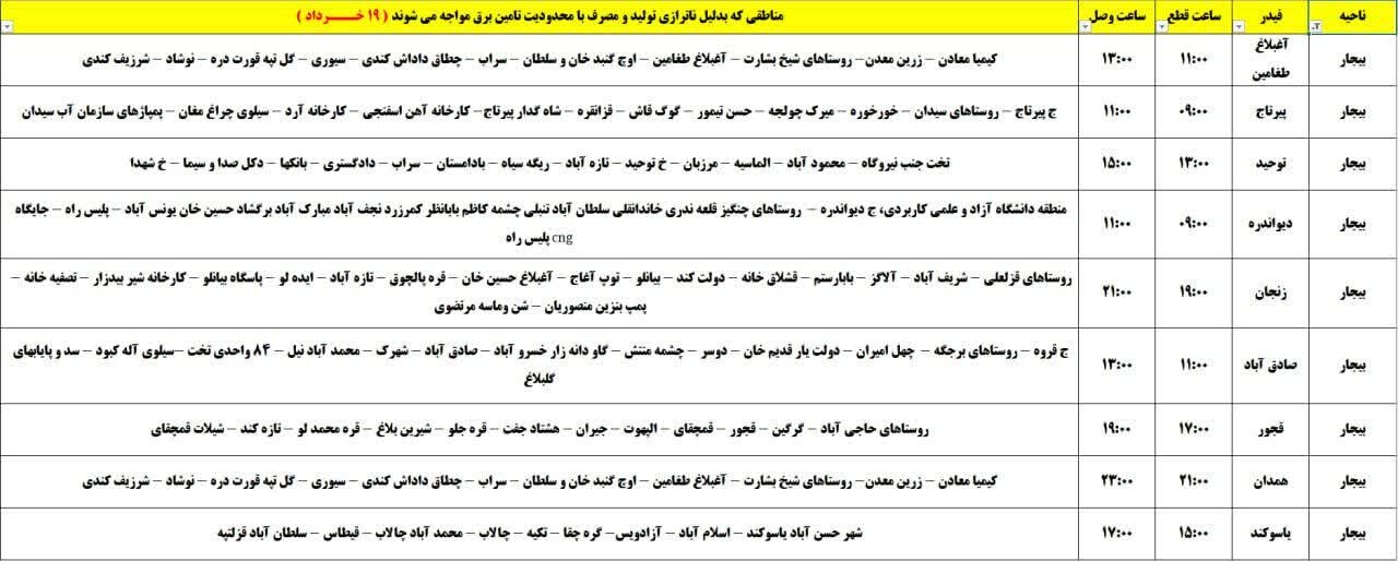 برنامه قطعی برق کردستان روز دوشنبه ۱۹ خرداد + جدول