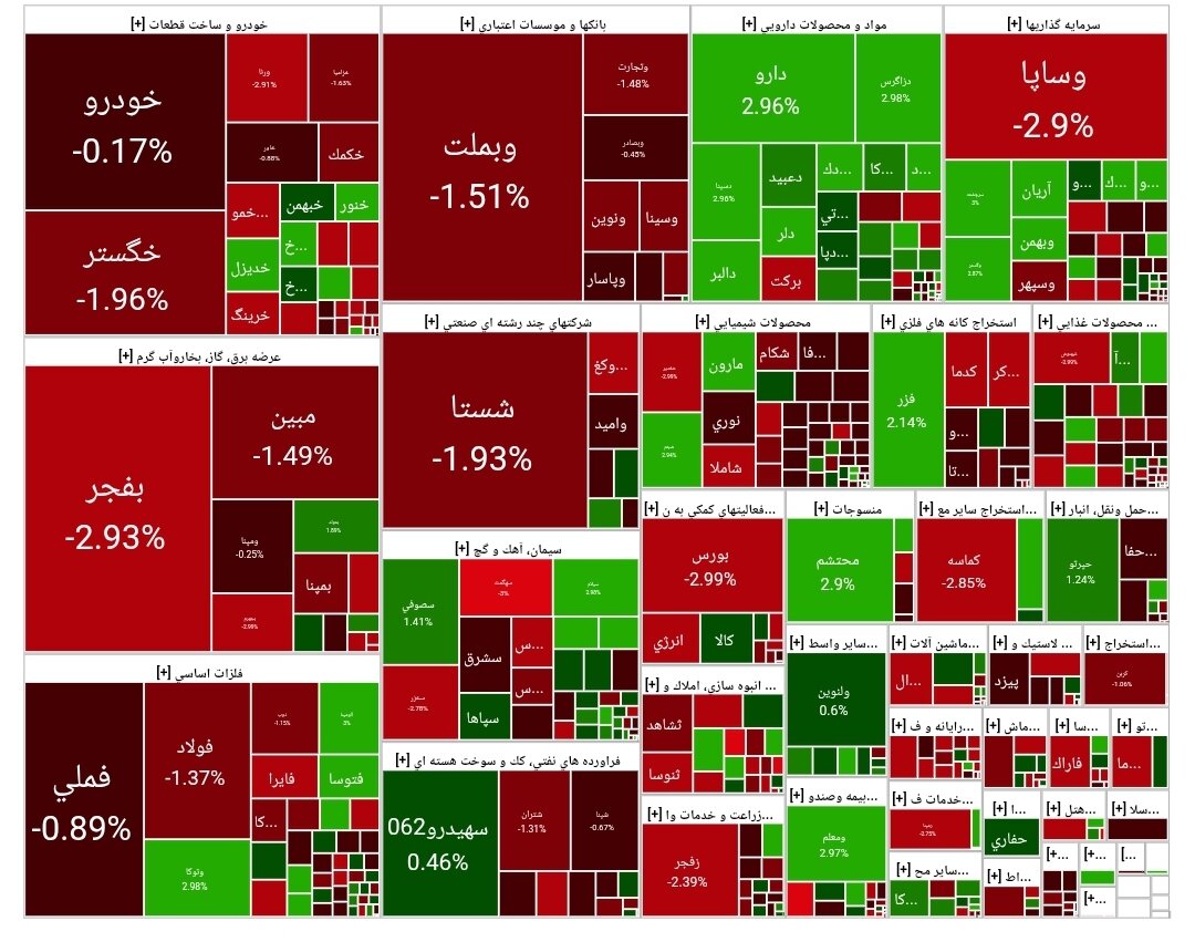 بورس امروز ۱۹ خرداد ۱۴۰۴ + شاخص و نمای بازار