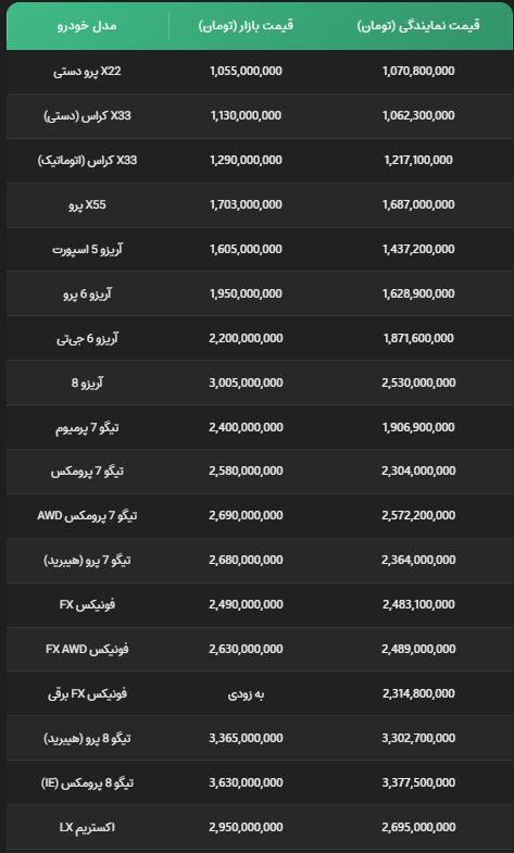 قیمت روز محصولات مدیران خودرو؛ ۱۹ خرداد ۱۴۰۴