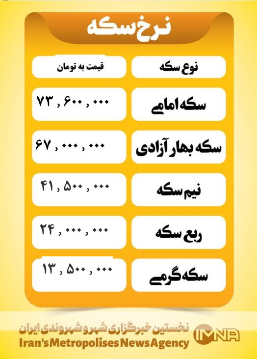 قیمت سکه امروز دوشنبه ۱۹ خرداد ۱۴۰۴