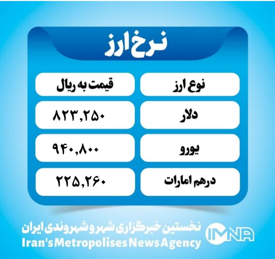 قیمت دلار امروز دوشنبه ۱۹ خرداد ۱۴۰۴