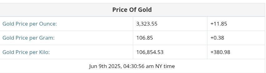 قیمت طلا ۱۹ خرداد ۱۴۰۴ + نمودار جهانی طلا