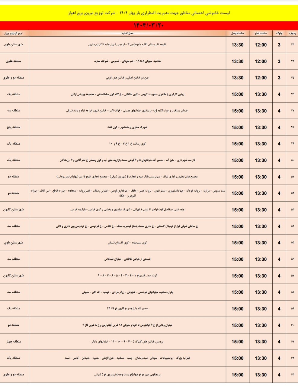 جدول خاموشی برق اهواز فردا سهشنبه ۲۰ خرداد / ۱۱۹ نقطه خاموش میشود