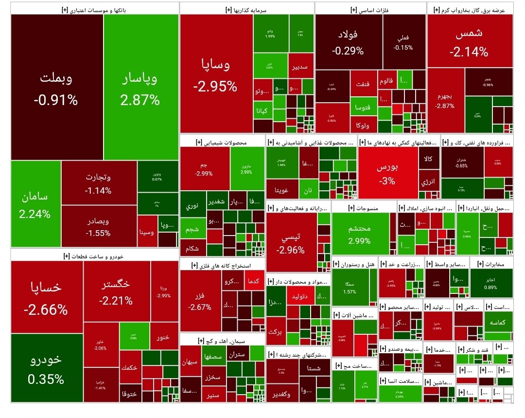 بورس امروز ۲۰ خرداد ۱۴۰۴ + شاخص و نمای بازار