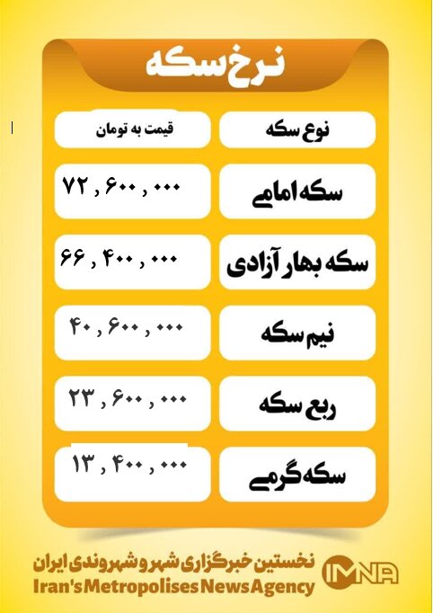قیمت سکه امروز سه شنبه ۲۰ خرداد ۱۴۰۴