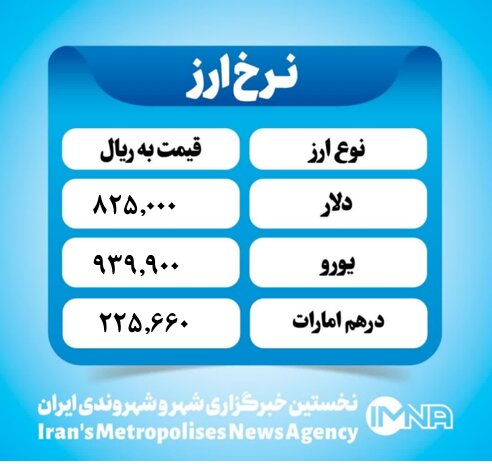 قیمت دلار امروز سه شنبه ۲۰ خرداد ۱۴۰۴