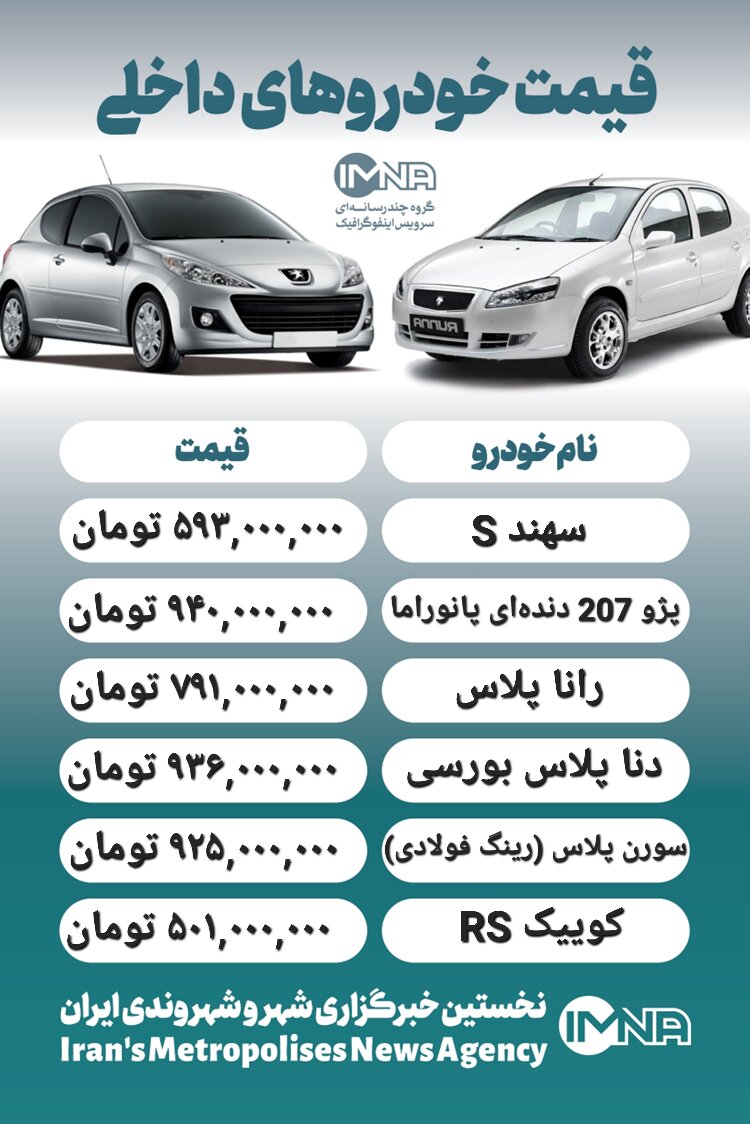قیمت روز محصولات ایران خودرو و سایپا ۲۰ خرداد + جدول