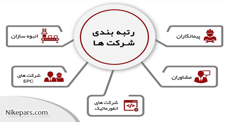 سطوح متفاوت رتبه بندی