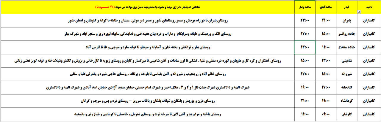 برنامه قطعی برق کردستان روز چهارشنبه ۲۱ خرداد + جدول