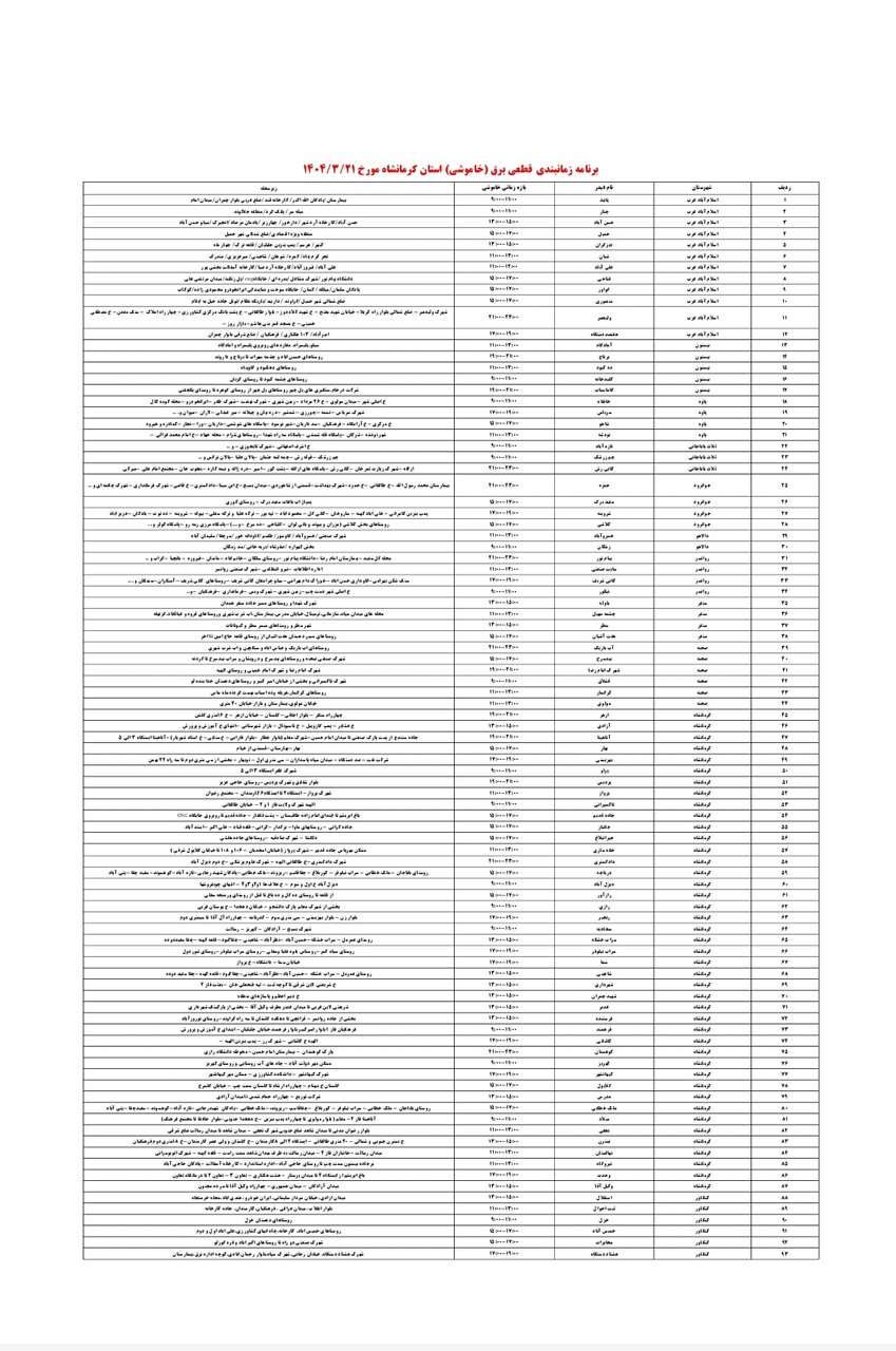 برنامه قطعی برق کرمانشاه امروز چهارشنبه ۲۱ خرداد + لیست مناطق