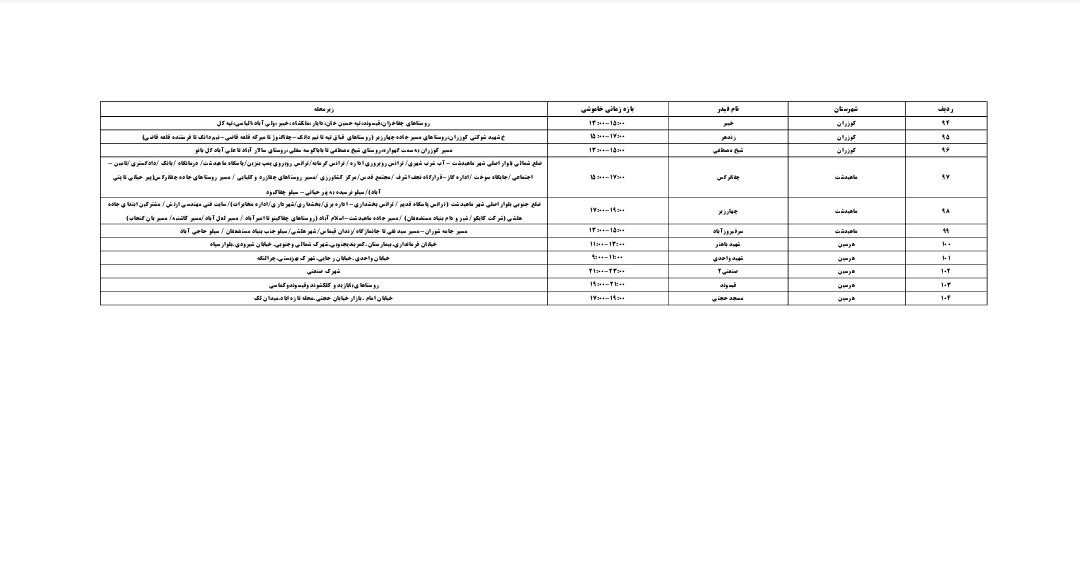 برنامه قطعی برق کرمانشاه امروز چهارشنبه ۲۱ خرداد + لیست مناطق