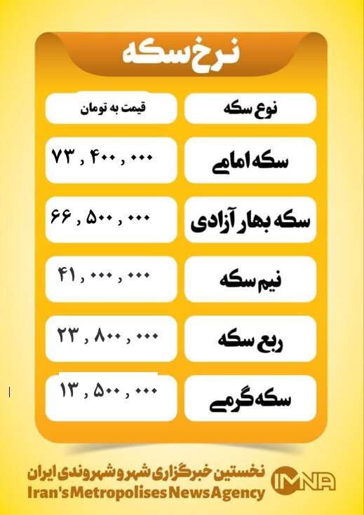 قیمت سکه امروز چهارشنبه ۲۱ خرداد ۱۴۰۴