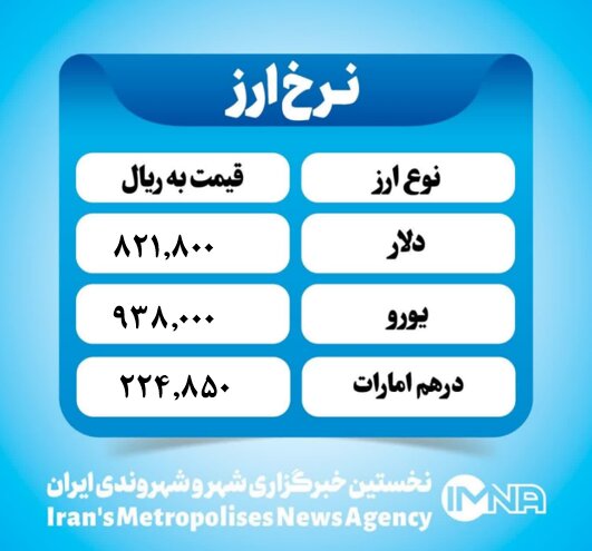 قیمت دلار امروز چهارشنبه ۲۱ خرداد ۱۴۰۴